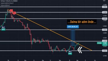 Tether (USDT) Fiyat Analizi: Teknik ve Temel Yaklaşımlar