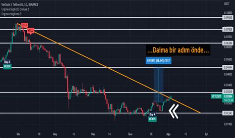 Tether (USDT) Fiyat Analizi: Teknik ve Temel Yaklaşımlar